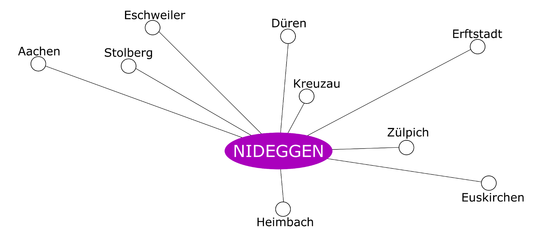 Bild: Hausmeisterservice Zillikens in und rund um Nideggen: schematische Darstellung unserer Einsatzgebiete
